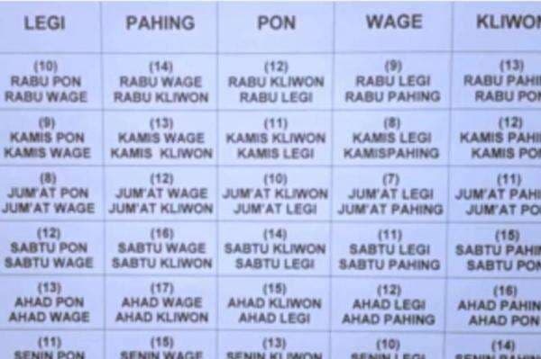 Cara Menentukan Hari Buruk Menurut Weton Kalender Jawa, Wajib Tahu!