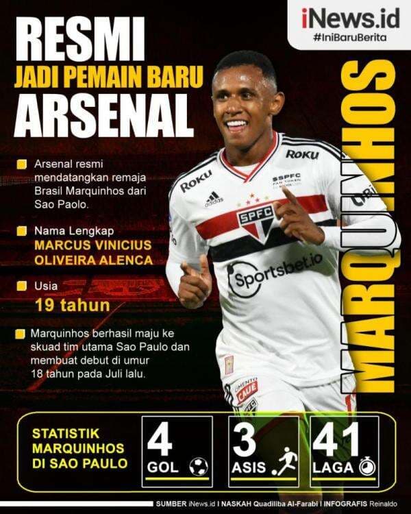 Infografis Arsenal Resmi Dapatkan Marquinhos dari Sao Paolo Infografis Arsenal Resmi Dapatkan Marquinhos dari Sao Paolo