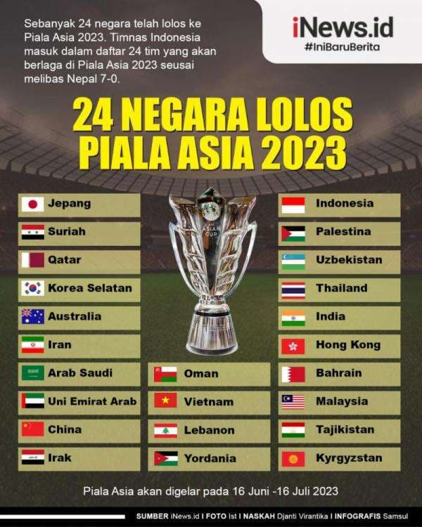 Infografis Daftar Lengkap 24 Negara Lolos Piala Asia 2023