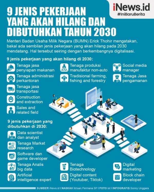 Infografis 9 Jenis Pekerjaan yang Bakal Hilang dan Dibutuhkan Tahun 2030
