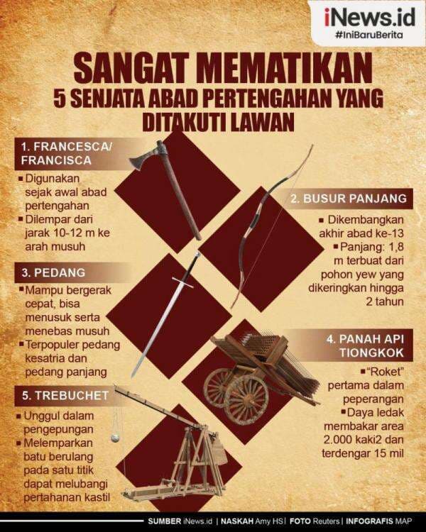 Infografis 5 Senjata Abad Pertengahan yang Ditakuti Lawan Karena Sangat Mematikan