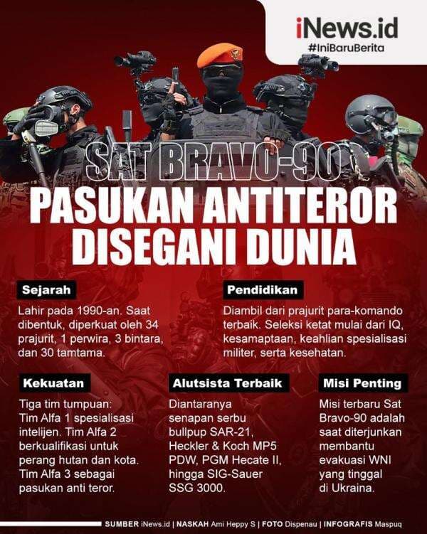 Infografis Sat Bravo-90 Pasukan Antiteror Disegani Dunia