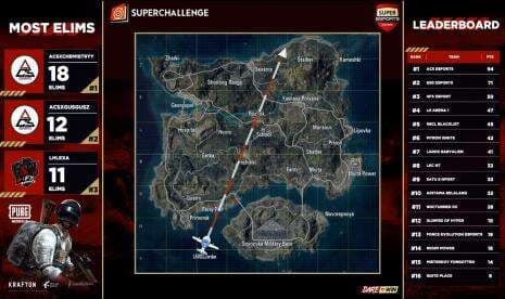 Ini Para Peraih Gelar Juara Superchallenge Super Esports Series Season 2