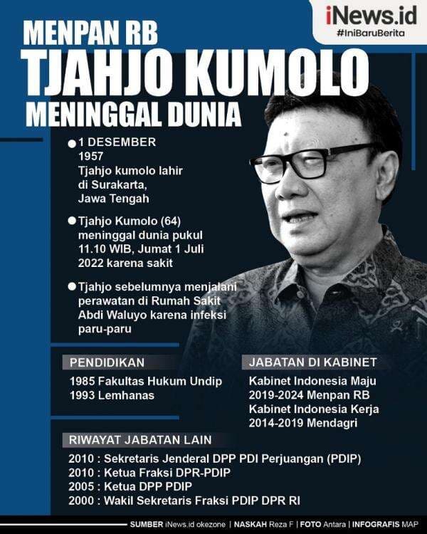Infografis Menpan RB Tjahjo Kumolo Meninggal Dunia