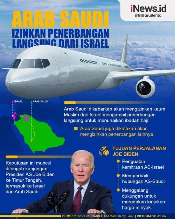 Infografis Arab Saudi Izinkan Penerbangan Langsung dari Israel Infografis Arab Saudi Izinkan Penerbangan Langsung dari Israel