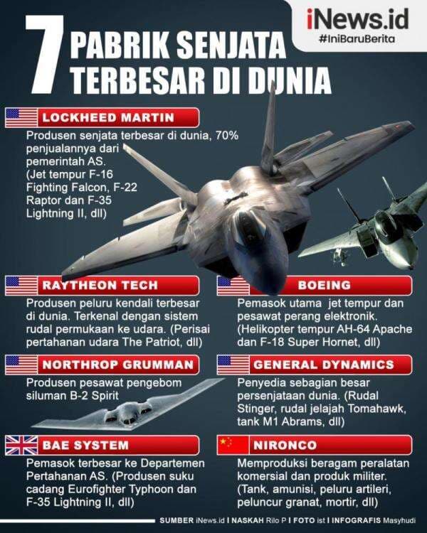 Infografis 7 Pabrik Senjata Militer Terbesar di Dunia, Amerika Serikat Merajai