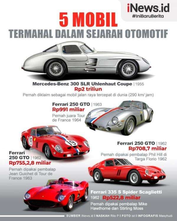 Infografis 5 Mobil Langka Termahal dalam Sejarah Otomotif, Mercedes-Benz Punya Mobil Rp2 Triliun