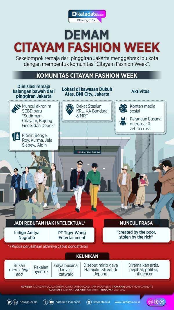 Demam Citayam Fashion Week