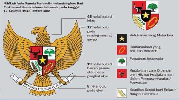 Lambang Pancasila dan Maknanya, Lengkap dari Sila 1 Sampai 5