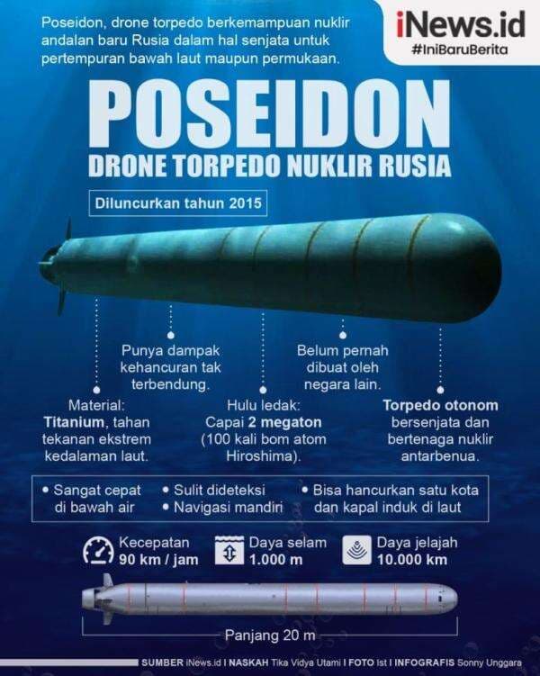 Infografis Drone Torpedo Nuklir Poseidon Rusia, Bisa Hancurkan Kota