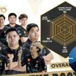 Roster RRQ Hoshi dapat Rating Tinggi dari MPL ID, Zeys: Dream Team!