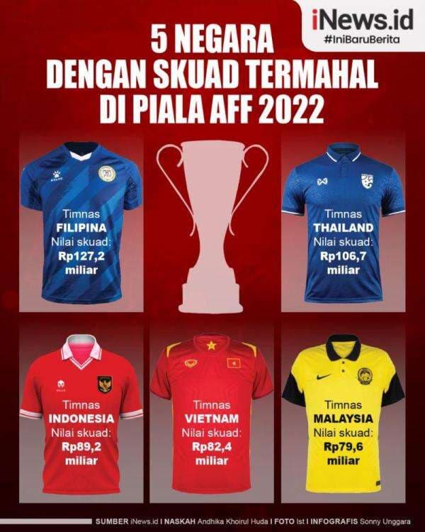 Infografis 5 Negara dengan Skuad Termahal di Piala AFF 2022