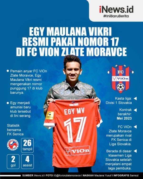 Infografis Egy Maulana Vikri Pakai Nomor 17 di FC ViOn Zlate Moravce