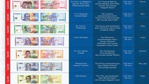 BI Resmi Luncurkan 7 Uang Kertas Baru, Berikut Daftar Nominal dan Sosok Pahlawannya