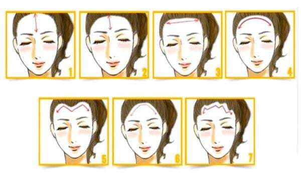 Tes Kepribadian: Ukuran dan Bentuk Dahi Anda Dapat Ungkap Hal Menarik tentang Kepribadian Anda