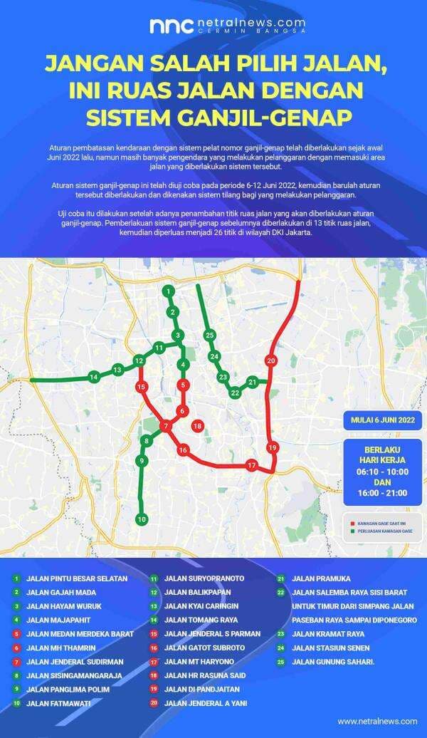 Jangan Salah Pilih Jalan, Ini Ruas Jalan dengan Sistem Ganjil-Genap
