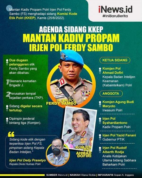 Infografis: Ferdy Sambo Sidang Kode Etik