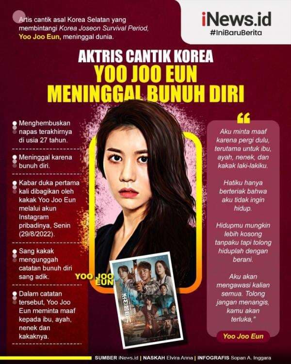 Infografis Aktris Cantik Korea Yoo Joo Eun Meninggal Bunuh Diri