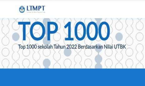 30 Sekolah Terbaik di Jateng Tahun 2022  Versi LTMPT, SMA Pradita Dirgantara Peringkat Pertama