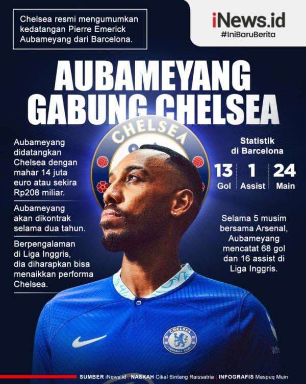 Aubameyang Kembali Liga Inggris dan Gabung ke Chelsea, Ini Infografisnya