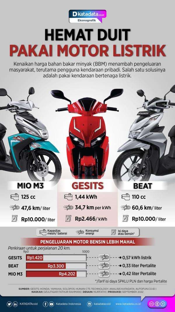 Hemat Duit Pakai Motor Listrik