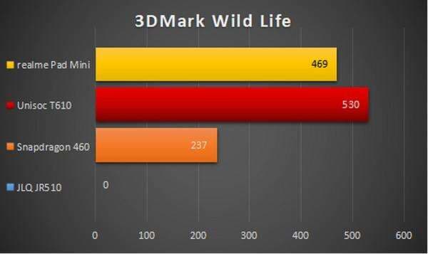 Review Realme Pad Mini: Tablet Android Terjangkau 8 inci, Pas untuk Bekerja dan Hiburan