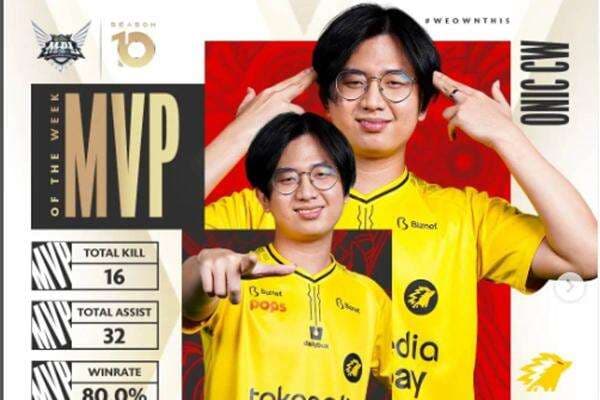 Klasemen MVP MPL ID S10: CW di Puncak, Alberttt Posisi 5