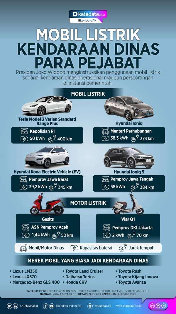 Mobil Listrik Kendaraan Dinas Para Pejabat Mobil Listrik Kendaraan Dinas Para Pejabat