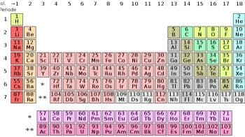 Tabel Periodik Unsur Kimia dan Keterangannya Lengkap