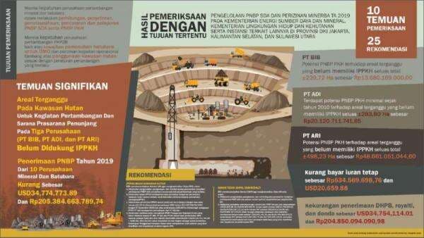 Jaringan Satgasus Merah Putih Bekingi Mafia Batubara