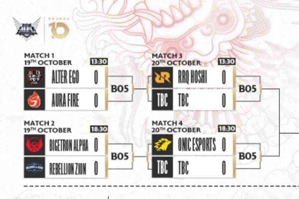 Link untuk Beli Tiket Playoff MPL ID S10, Harga Mulai Rp 25 Ribu