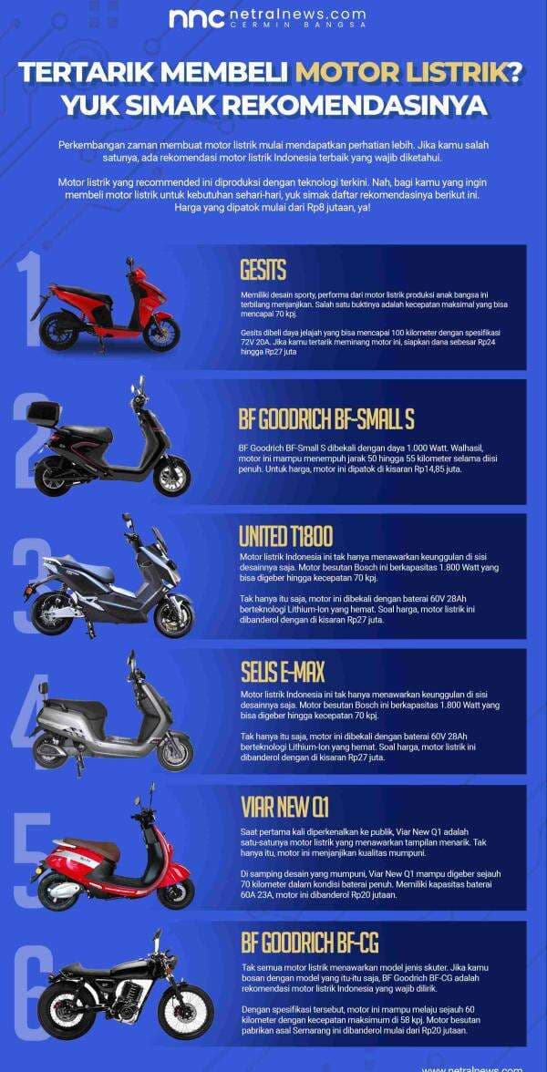 Tertarik Membeli Motor Listrik? Yuk Simak Rekomendasinya