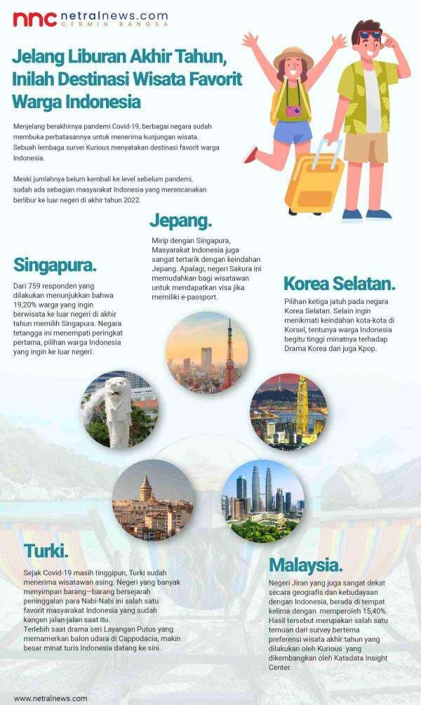 Jelang Liburan Akhir Tahun, Inilah Destinasi Wisata Favorit Warga Indonesia