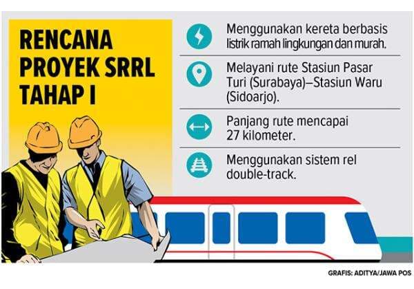 Surabaya Regional Railways Line, Operasikan Jalur Kereta 27 Kilometer