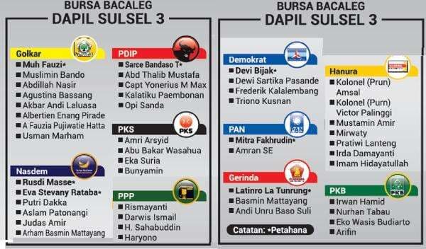 Petahana Masih Dominan di Dapil Sulsel 3, Terjadi Pertarungan Keluarga