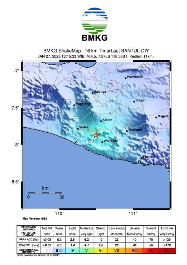 Gempa M4,4 Guncang Bantul Yogyakarta, Tidak Berpotensi Tsunami
