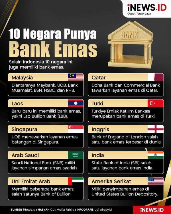Infografis 10 Negara yang Punya Bank Emas