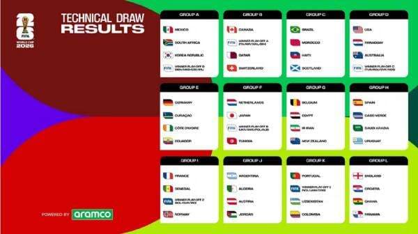Hasil Drawing Piala Dunia 2026: Inggris dan Prancis Masuk Grup Neraka!