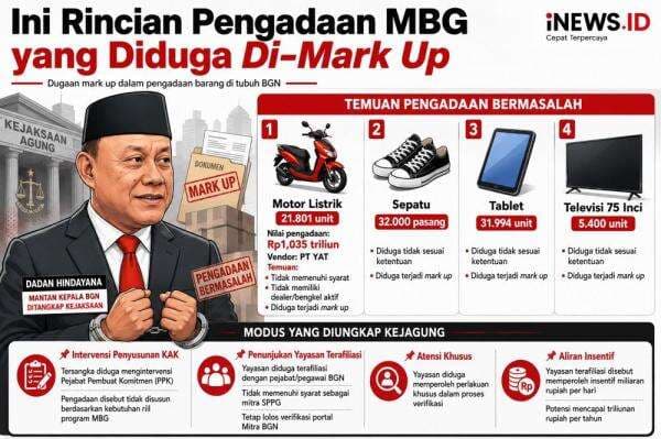 Rincian Pengadaan MBG yang Diduga Di-Mark Up, Apa Saja?
