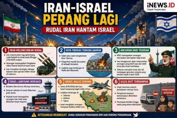 Iran Serang Israel Lagi, Ledakan Guncang Yerusalem