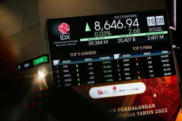 IHSG Dibuka Melejit, Saham-Saham Blue Chip hingga Konglo Menghijau