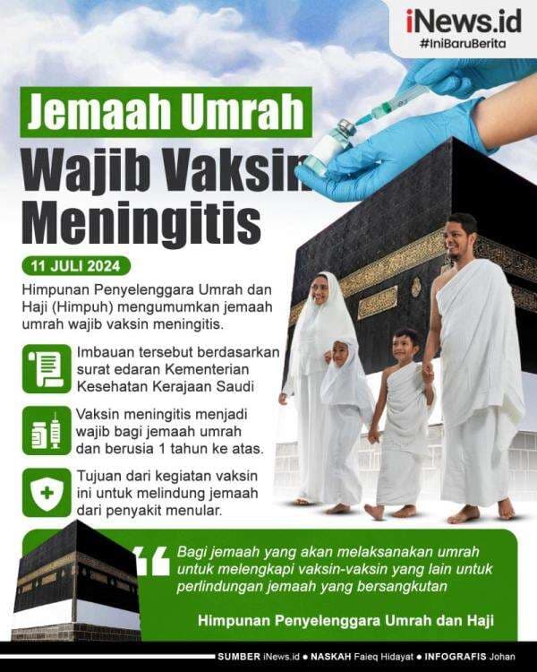 Infografis Jemaah Umrah Wajib Vaksin Meningitis