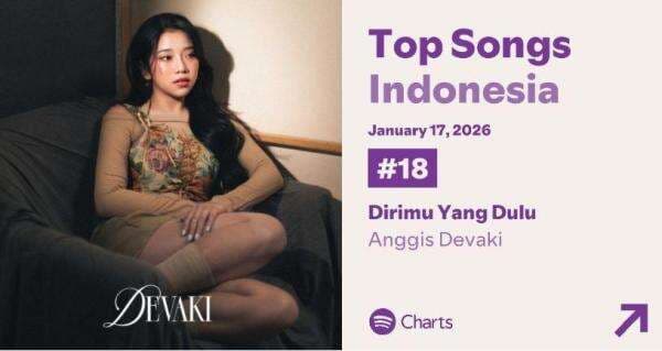 Terus Naik, Lagu Dirimu Yang Dulu Milik Anggis Devaki Tempati Peringkat 18 di Spotify