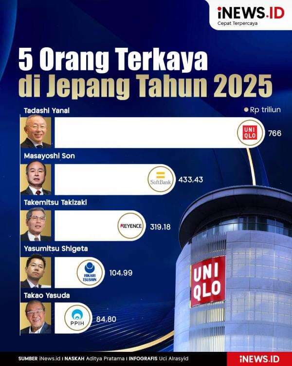 Infografis 5 Orang Terkaya di Jepang 2025