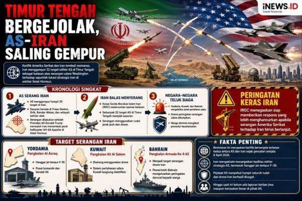 Iran Peringatkan Negara-Negara Teluk Tak Bantu Serangan AS Iran Peringatkan Negara-Negara Teluk Tak Bantu Serangan AS