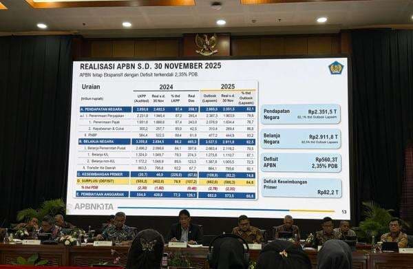 Purbaya Lapor APBN Defisit Rp560,3 Triliun per November 2025