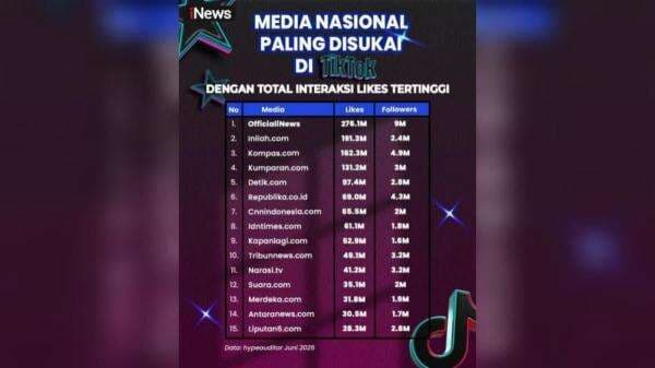 iNews Unggul di TikTok, Cerminan Tren Baru Konsumsi Informasi Publik