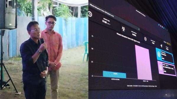 Hasil Quick Count LSI Denny JA: Herdiat-Yana Dominasi Pilkada Ciamis dengan 89,22 Persen