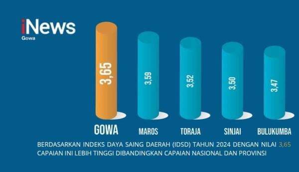 Sulsel Bergerak: Gowa Teratas, Maros Jadi Pesaing Kuat di IDSD 2024