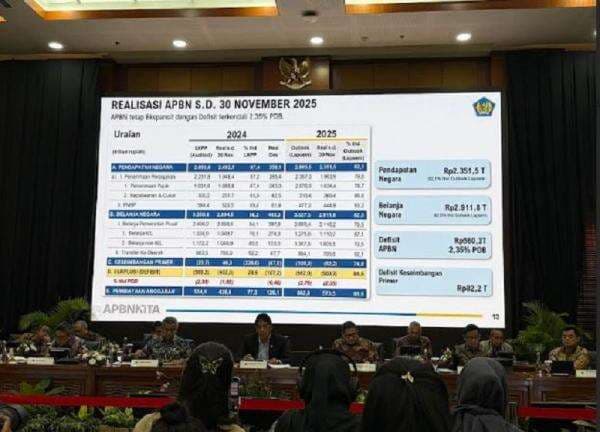 APBN Defisit Rp560,3 Triliun pada November 2025
